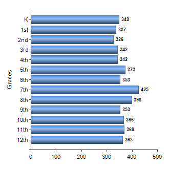 Chart1