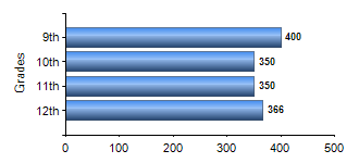 Chart1