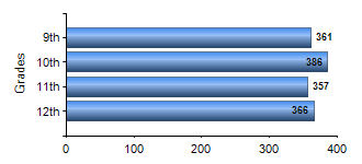 Chart1
