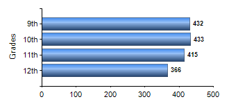 Chart1