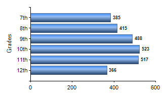 Chart1