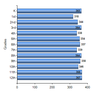 Chart1