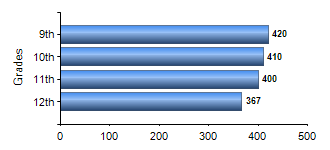 Chart1