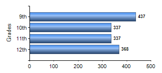 Chart1