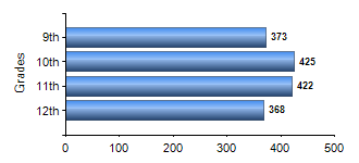 Chart1