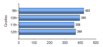 Chart1