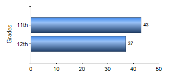 Chart1