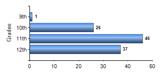 Chart1