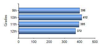 Chart1