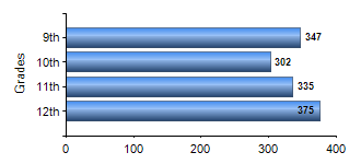 Chart1