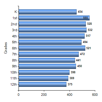 Chart1