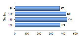 Chart1