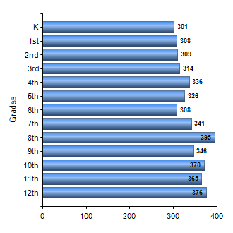 Chart1