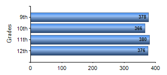 Chart1