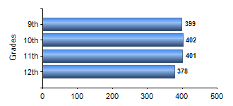 Chart1