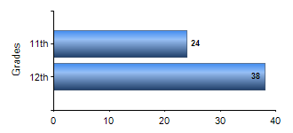 Chart1