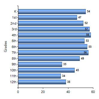 Chart1