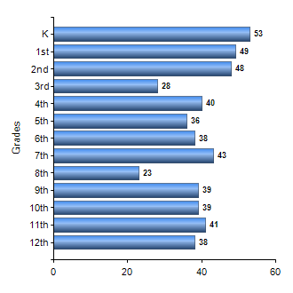 Chart1
