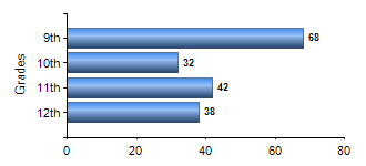 Chart1