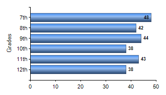 Chart1