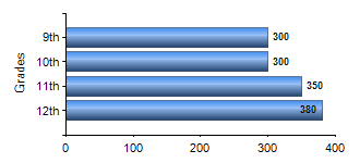 Chart1