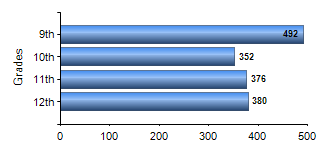 Chart1