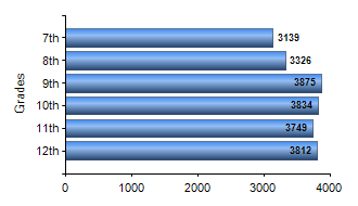 Chart1