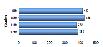 Chart1