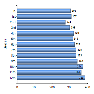 Chart1