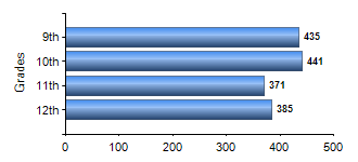 Chart1