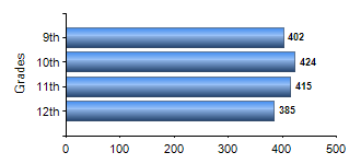 Chart1