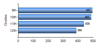 Chart1