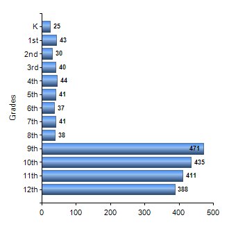 Chart1