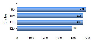 Chart1