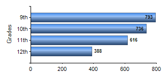 Chart1