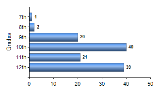 Chart1