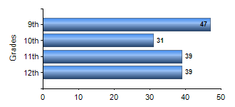 Chart1