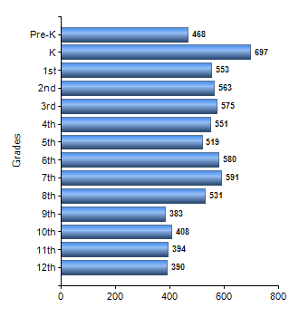 Chart1