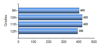 Chart1