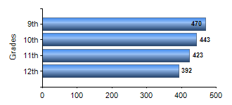 Chart1