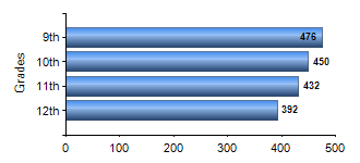 Chart1