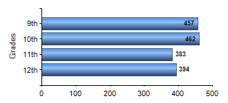 Chart1