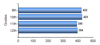 Chart1