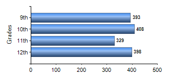 Chart1