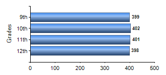 Chart1