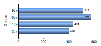 Chart1