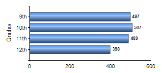 Chart1