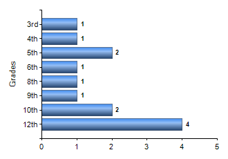 Chart1
