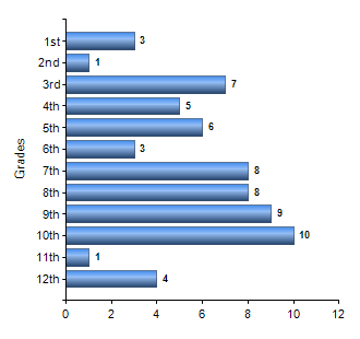 Chart1