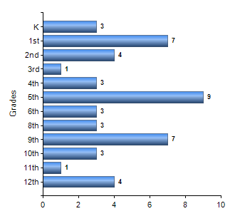 Chart1